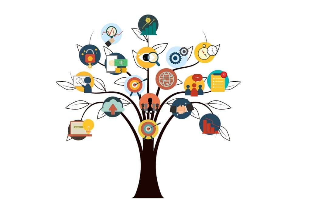 arbre avec sur ses branches des images qui correspondent aux différentes compétences (communication, leadership....)